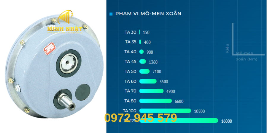 hộp số băng tải bonfiglioli